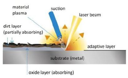 Advantages and applications of handheld laser cleaning machines