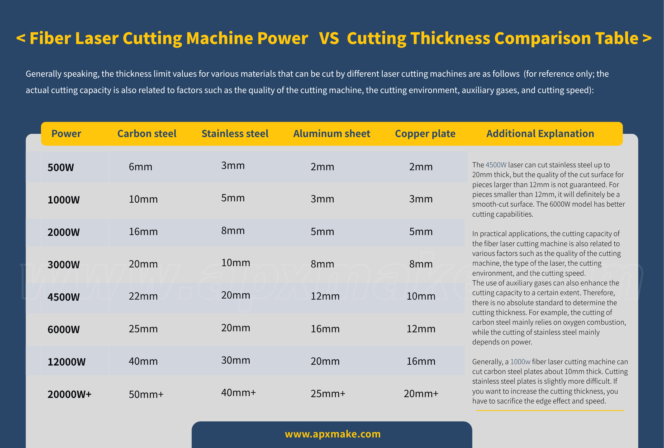 Fiber Laser Cutting Machine Power and Cutting Thickness Comparison Table