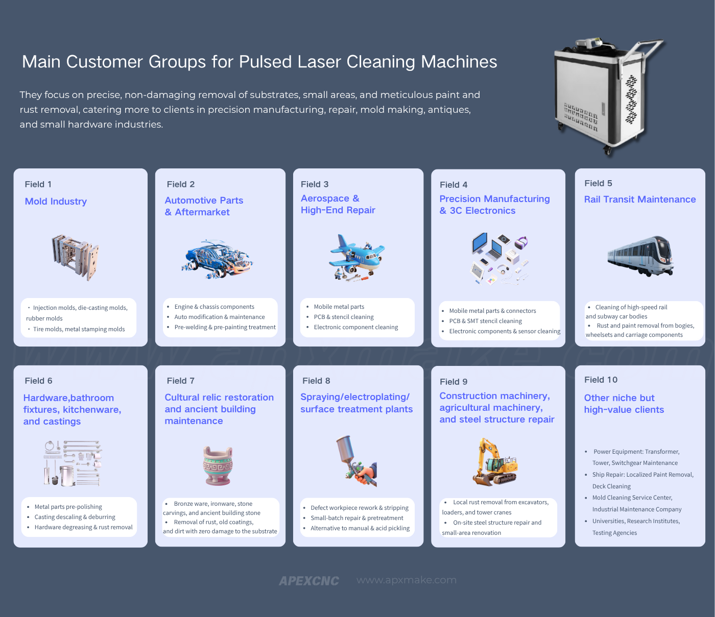 Pulsed Laser Cleaning Machine – Multi-functional, Handling These Scenarios!